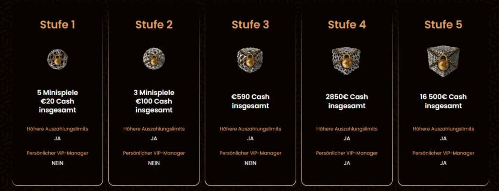 VIP-Stufen im Goldspin Casino